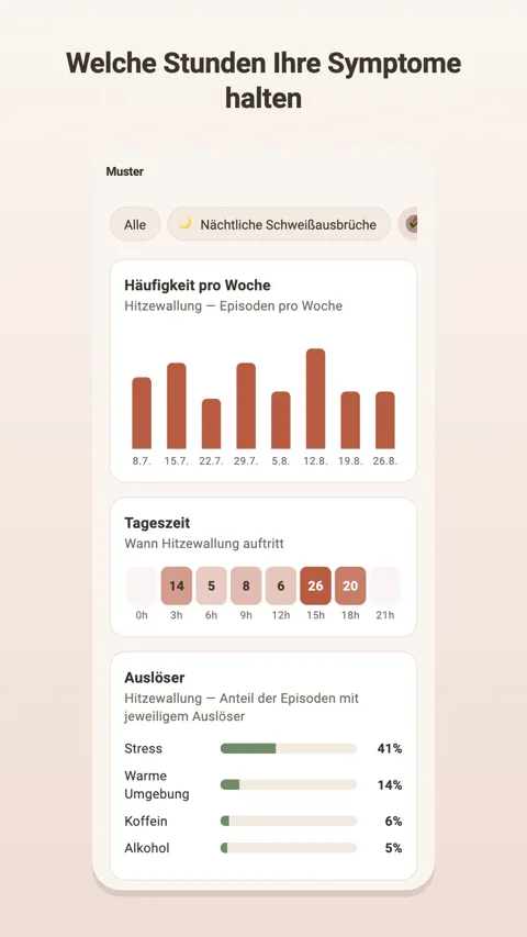 Muster: Einblicke mit Plus