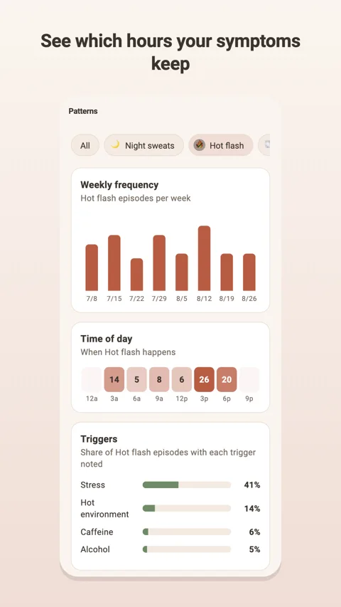 Patterns: insights included with Plus