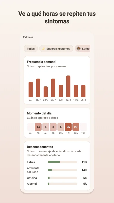 Patrones: información incluida con Plus
