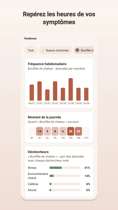 Tendances : analyses incluses avec Plus