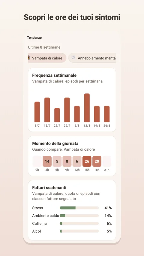 Pattern: approfondimenti inclusi con Plus
