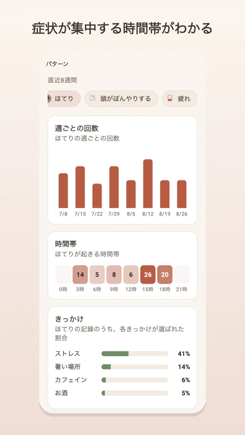 傾向：Plusに含まれるインサイト