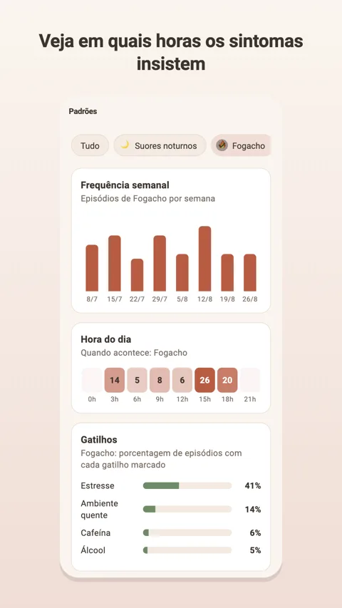 Padrões: insights incluídos no Plus