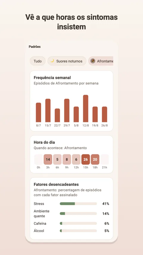 Padrões: informações incluídas no Plus
