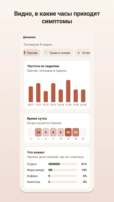 Закономерности: аналитика с Plus