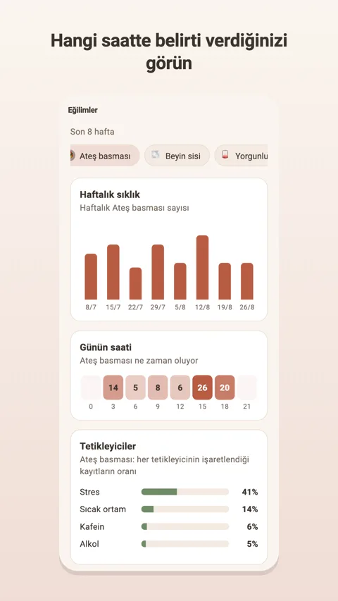 Örüntüler: Plus ile sunulan içgörüler