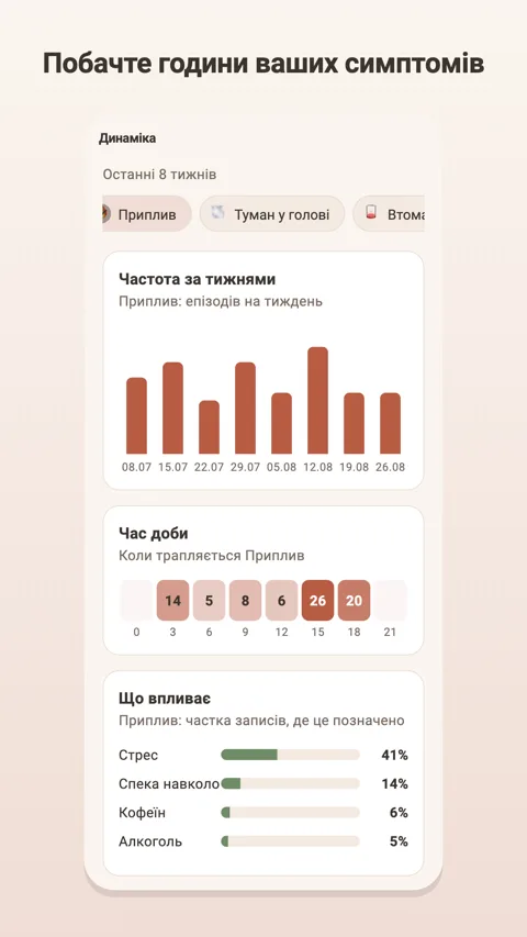 Закономірності: аналітика з Plus